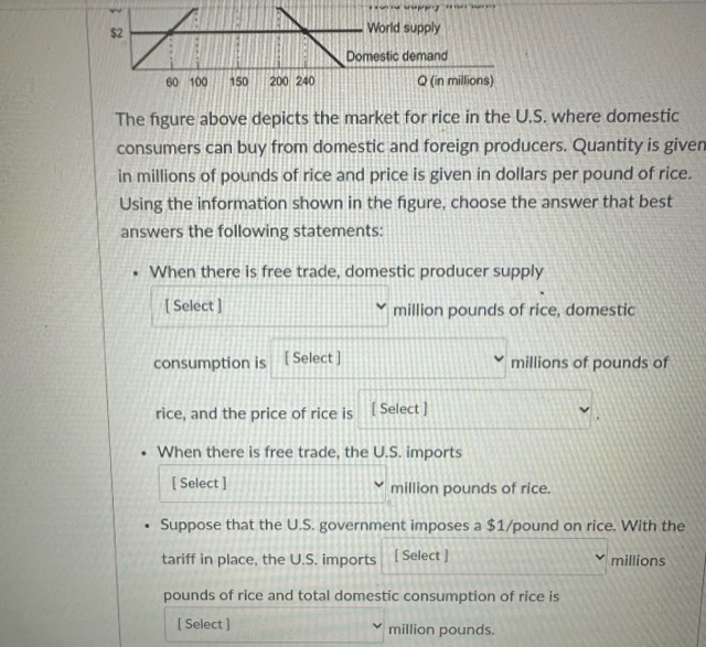 Solved he figure above depicts the market for rice in the | Chegg.com