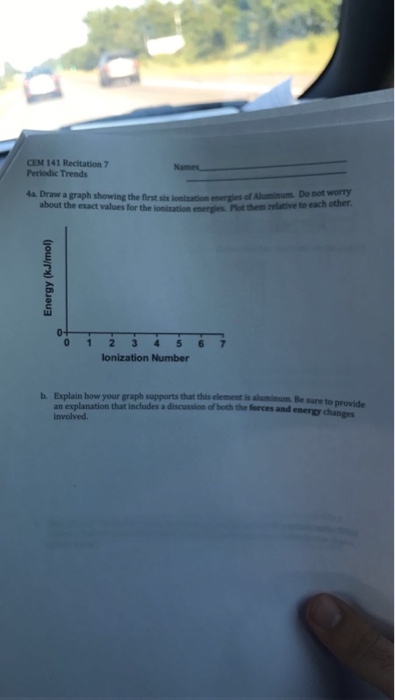 Solved a Draw a graph showing the first six ionization Chegg com