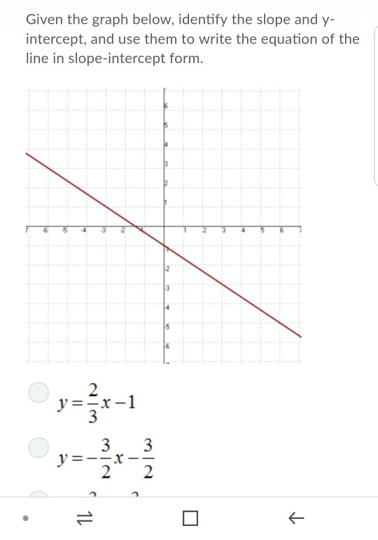 Solved Given the graph below, identify the slope and y- | Chegg.com