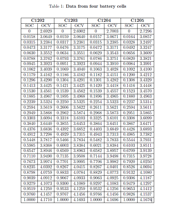 1 OCV Modeling The open circuit voltage (OCV) of a | Chegg.com