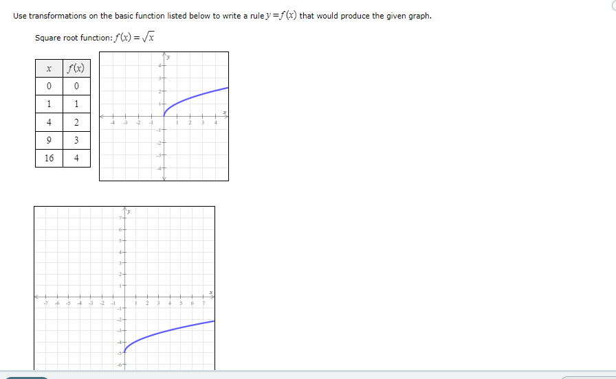 Solved Use transformations on the basic function listed | Chegg.com