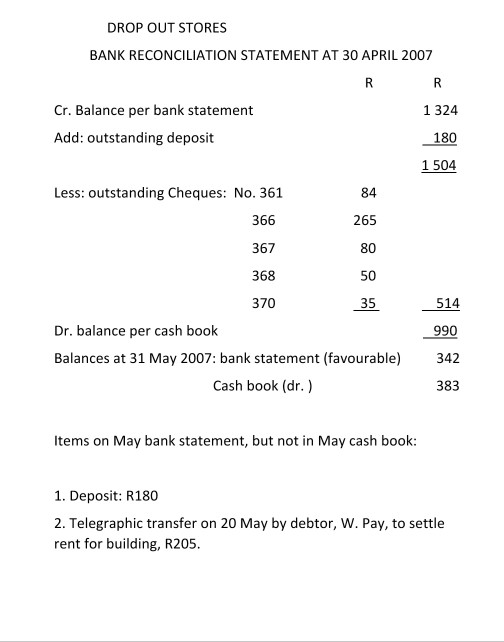 Solved DROP OUT STORES BANK RECONCILIATION STATEMENT AT 30 | Chegg.com