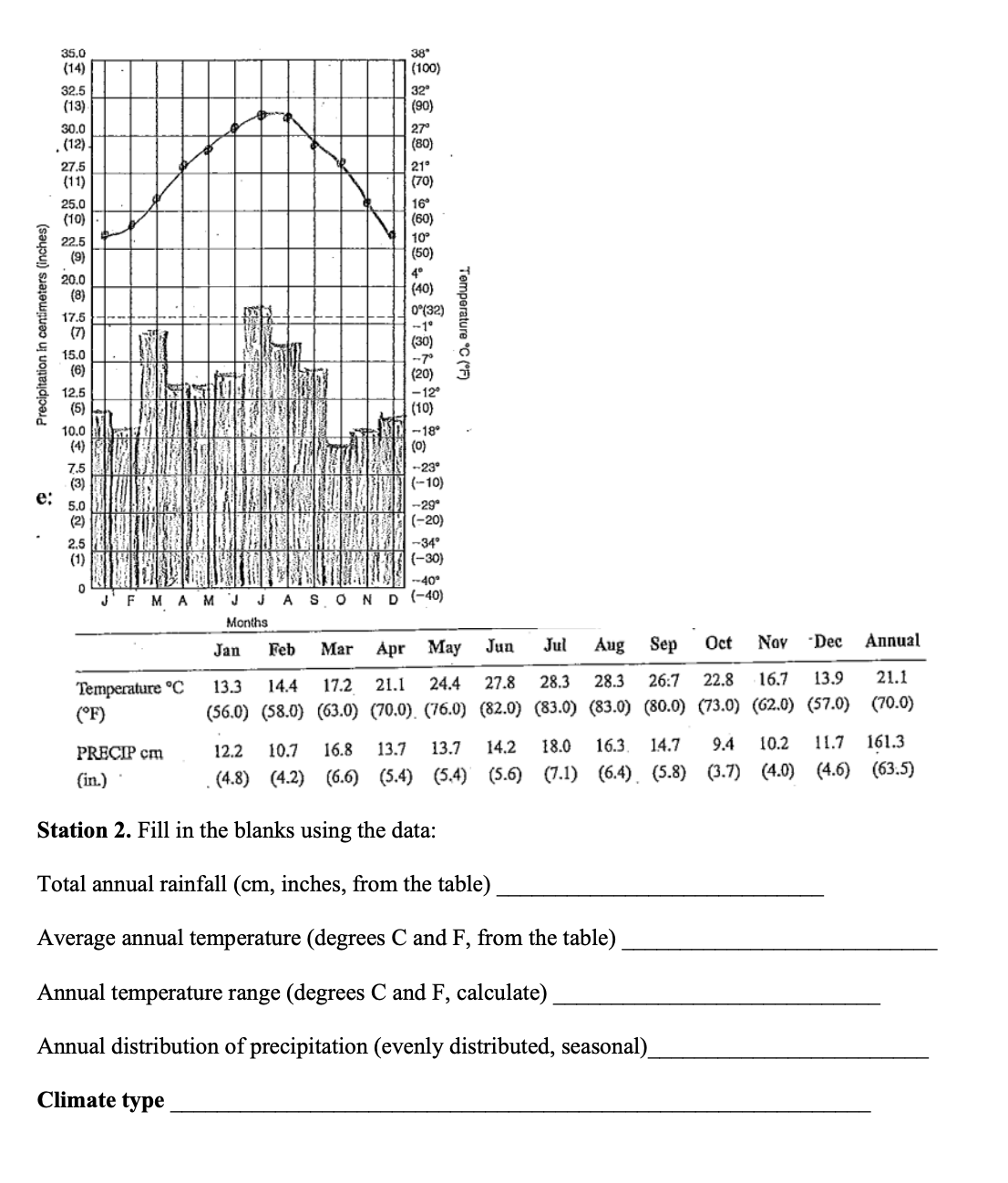 Solved Station 2. Fill in the blanks using the data: Total | Chegg.com