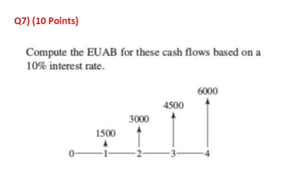 cash advance interest charge on credit card