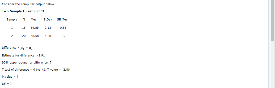 Solved Consider the computer output below. Two-Sample T-Test | Chegg.com