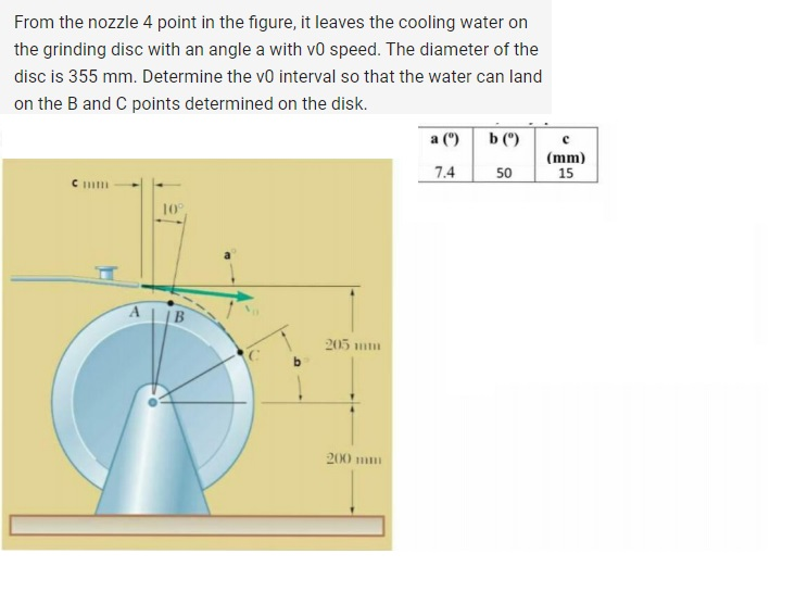 Solved From the nozzle 4 point in the figure, it leaves the | Chegg.com