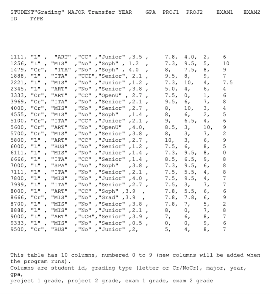 Solved This program and the next program work together. I | Chegg.com