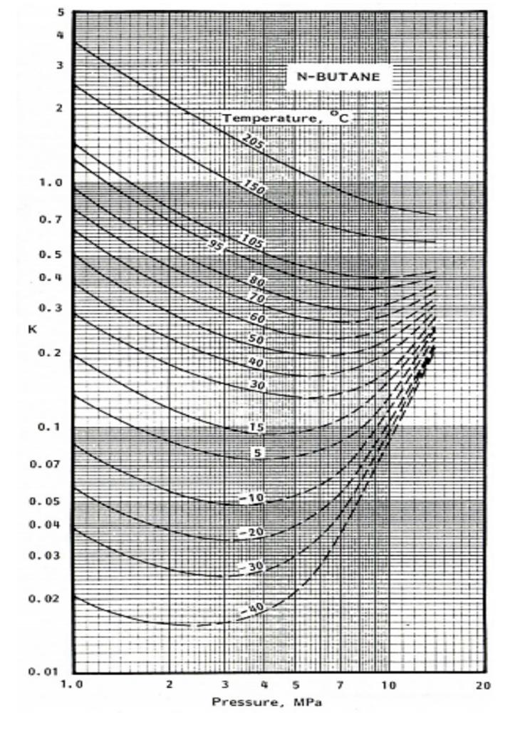 Solved © a) Find the viscosity, the molecular weight, the | Chegg.com