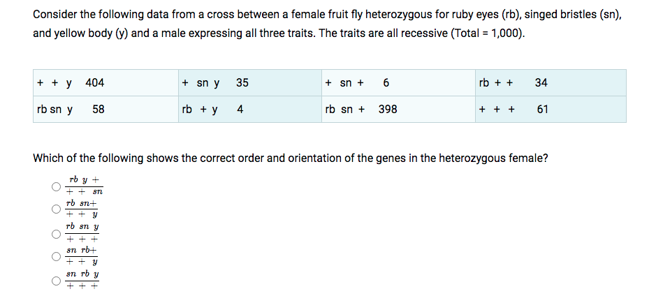 Solved Consider the following data from a cross between a | Chegg.com