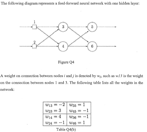 Solved The following diagram represents a feed-forward | Chegg.com