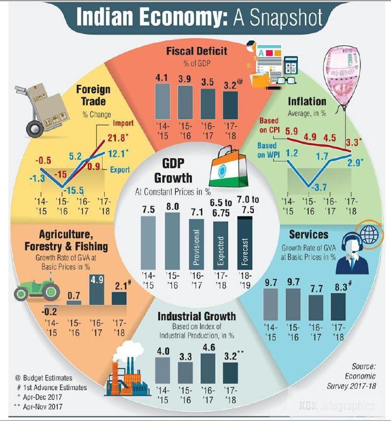Solved Can someone who is good at Data Visualization in | Chegg.com