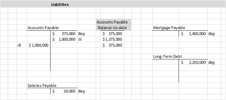 Solved Prepare the necessary closing entries, post the | Chegg.com