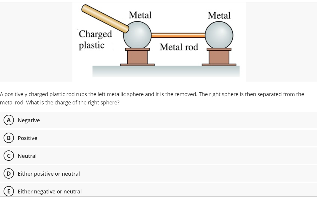 Solved A positively charged plastic rod rubs the left