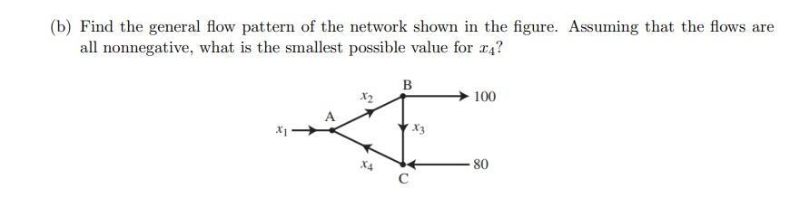 Solved (b) Find the general flow pattern of the network | Chegg.com