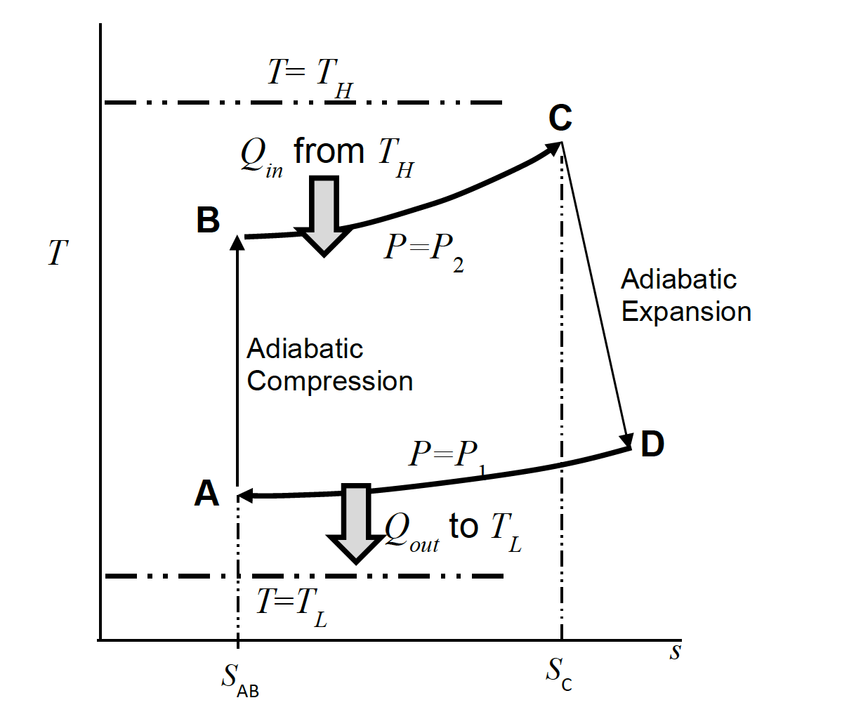 Solved A Heat Engine Shown Below Operates Using The Cycle | Chegg.com