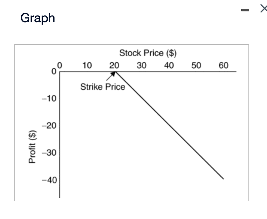 Solved Use the accompanying graph. This graph depicts the | Chegg.com