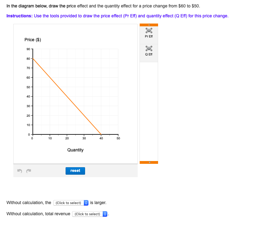 Solved In The Diagram Below, Draw The Price Effect And The | Chegg.com