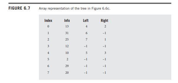 Write a C/C++ or Java application that uses a | Chegg.com