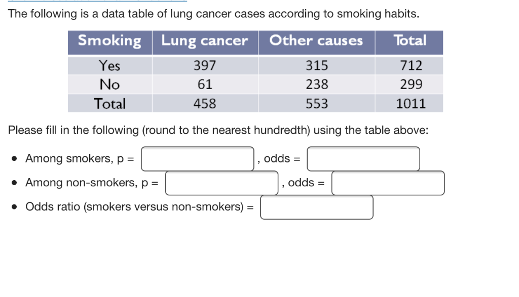 Solved The following is a data table of lung cancer cases