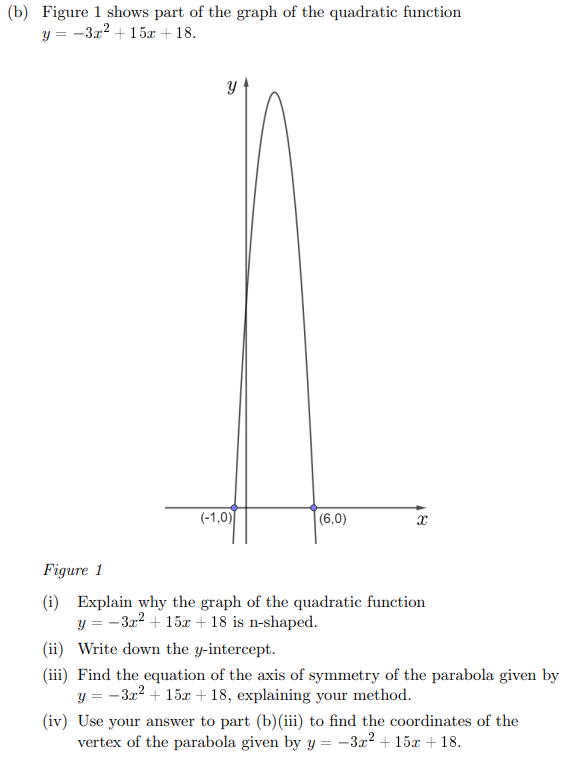 Solved (b) Figure 1 Shows Part Of The Graph Of The Quadratic | Chegg.com