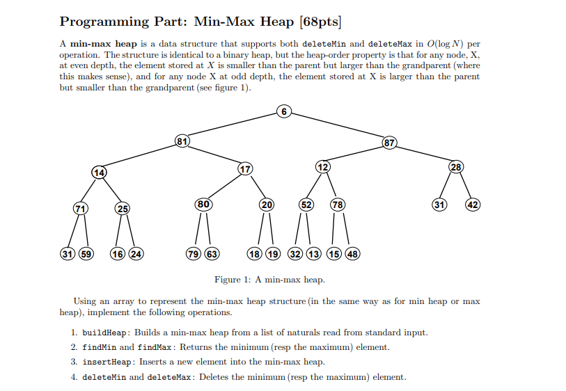 Solved Programming Part: Min-Max Heap [68pts] A min-max heap | Chegg.com