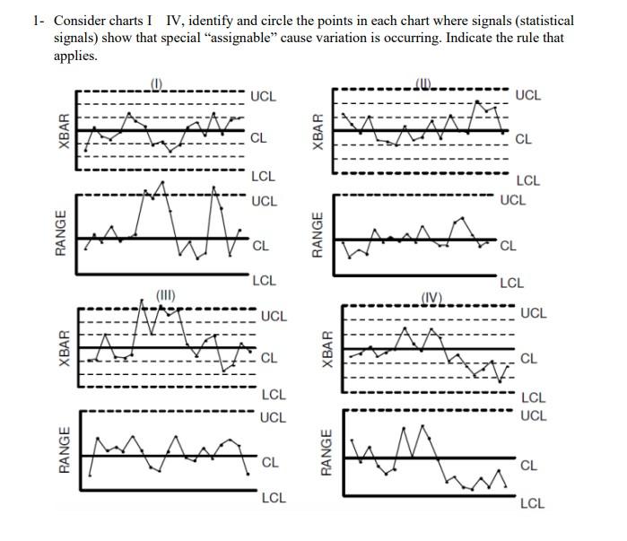 Solved 1. Consider charts I IV, identify and circle the | Chegg.com