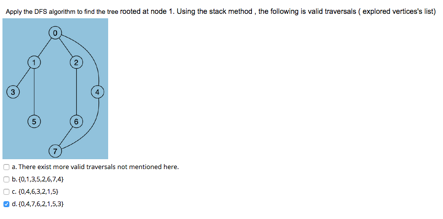 Solved Apply the DFS algorithm to find the tree rooted at | Chegg.com