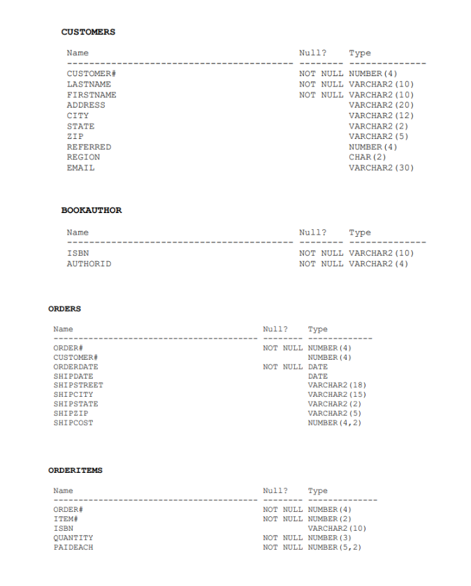 Solved JustLee Books Database ER Diagram and Table