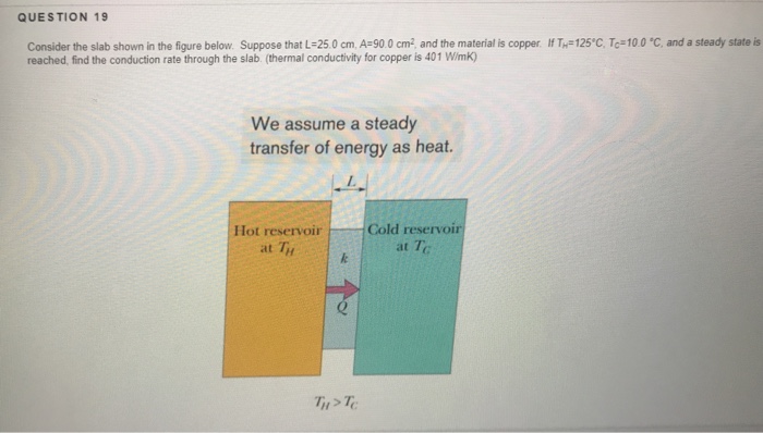 Solved QUESTION 19 consider the slab shown in the figure | Chegg.com