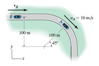 Solved Determine the magnitude of the relative | Chegg.com
