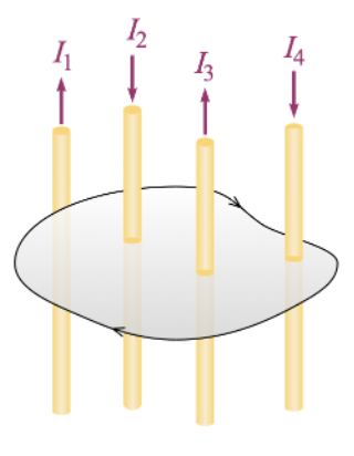 Solved The figure shows an irregular, planar loop and four | Chegg.com