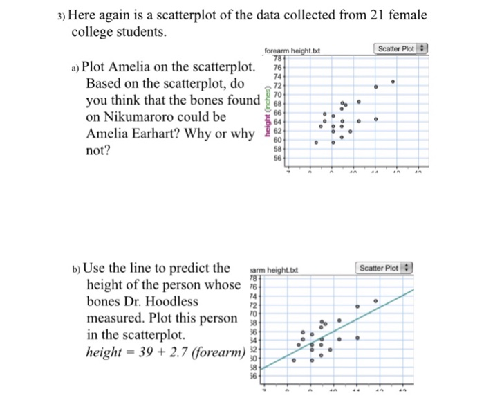 Solved 3) Here again is a scatterplot of the data collected | Chegg.com