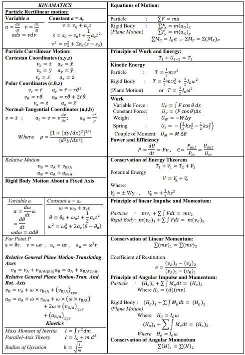 Solved Q3 A graph of force versus time shows the forces of a | Chegg.com