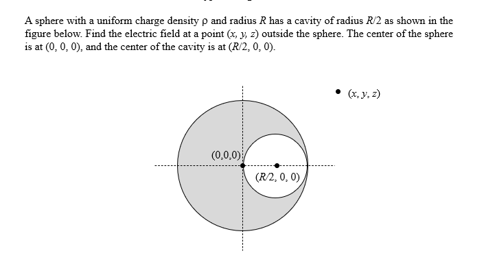 Solved A sphere with a uniform charge density ρ and radius R | Chegg.com