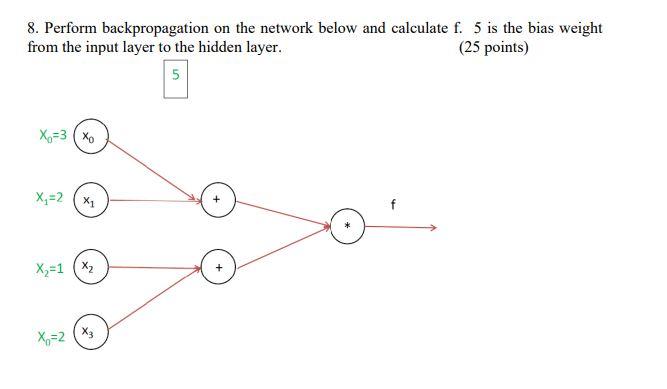 Solved 8. Perform backpropagation on the network below and | Chegg.com