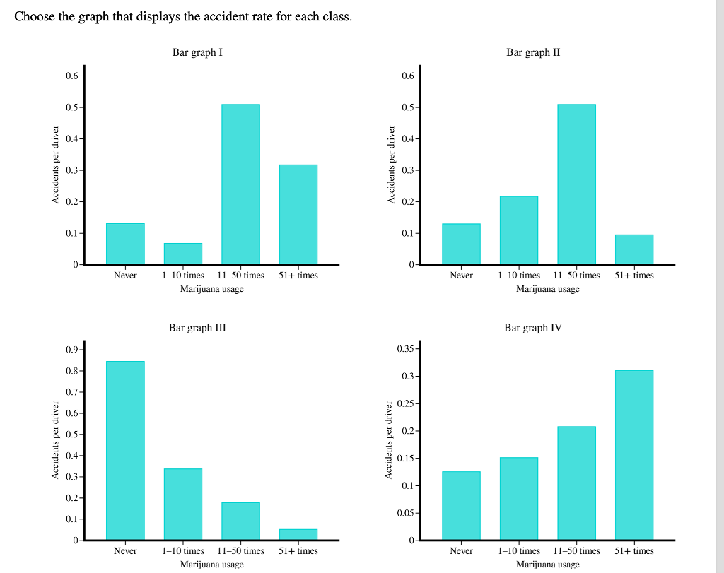 Solved Researchers in New Zealand interviewed 907 drivers at