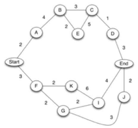 Solved 17. What is the critical path for the following | Chegg.com