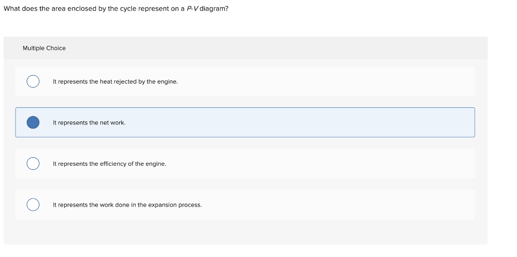 Solved What does the area enclosed by the cycle represent on