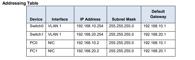 Solved As the network administrator, you have been assigned | Chegg.com