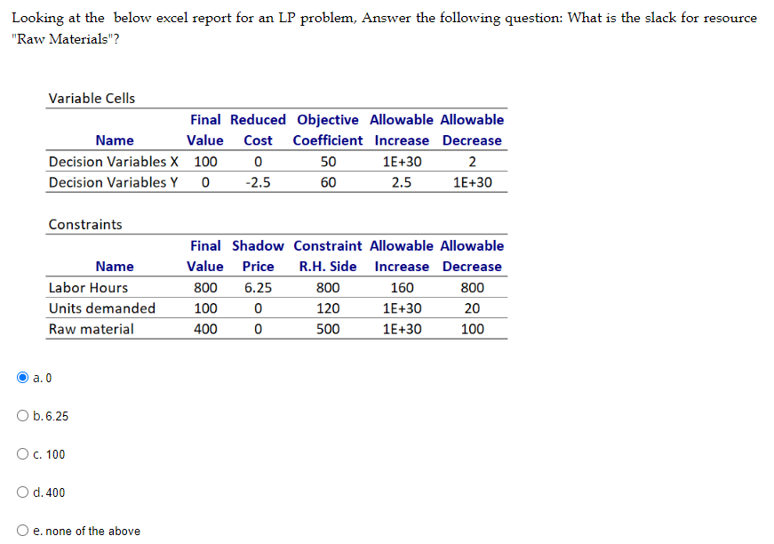 Solved Looking at the below excel report for an LP problem, | Chegg.com