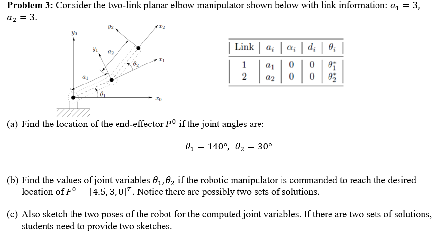 Solved Problem 3: Consider the two-link planar elbow | Chegg.com