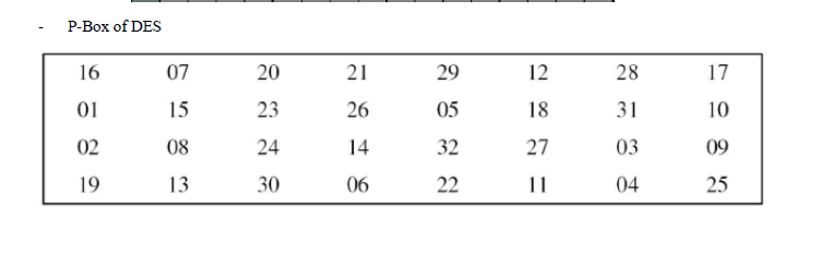 Solved When a given data block 64bit of below is entered to | Chegg.com