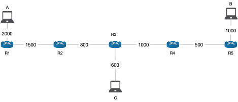 Solved Consider The Following Network Diagram Where The | Chegg.com