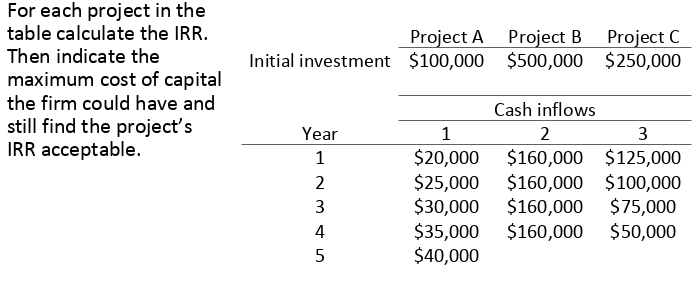 Solved Project A Project B Project C Initial Investment | Chegg.com