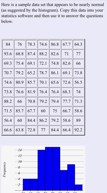 Solved Here is a sample data set that appears to be nearly | Chegg.com