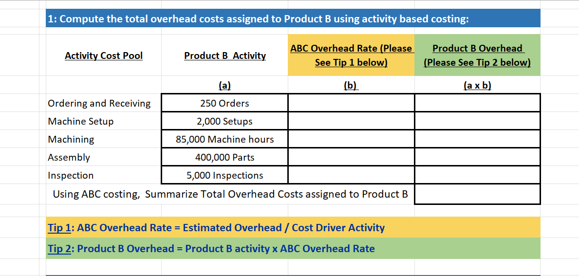 Solved Ch17 Case Study Assignment - Part 2 Activity Based | Chegg.com