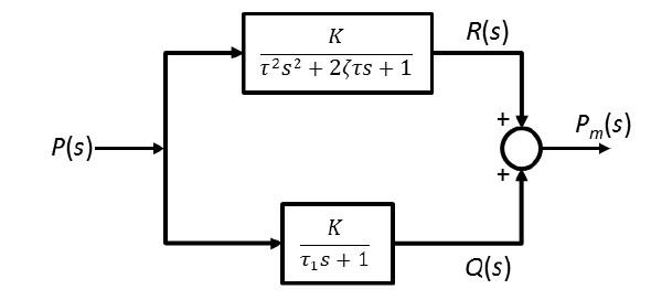 Consider the following model structure involving a | Chegg.com
