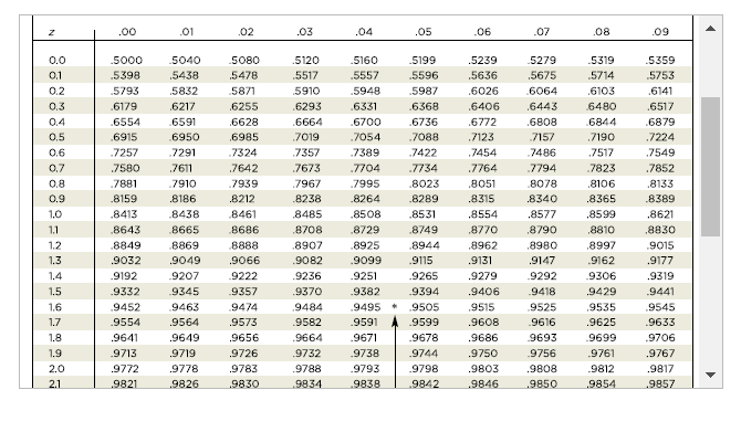 Solved Find the indicated IQ score. The graph to the right | Chegg.com