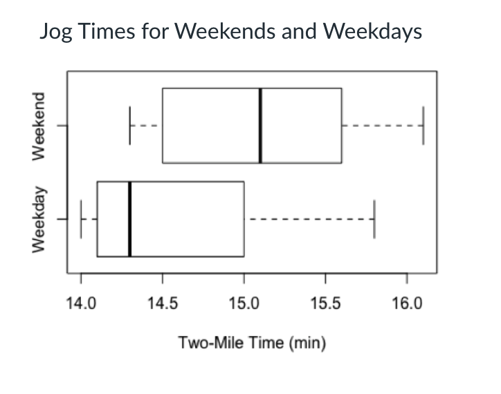 mile weekday