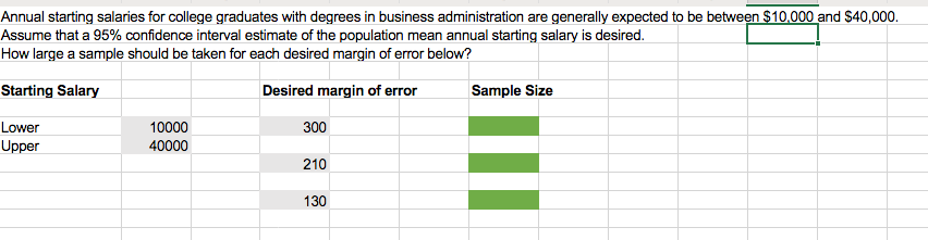 Starting Salary For Business Majors